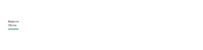 Moderno Oficina logo